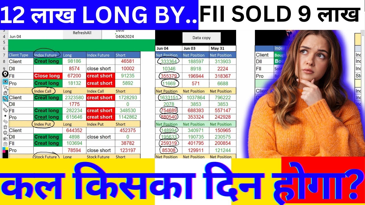Niftyview_'s tweet card. FII DII Data Analysis For Tomorrow 5 jun FII F&O Data analysis for...