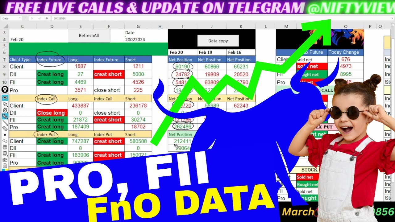 Niftyview_'s tweet card. FII FnO Data analysis for Wednesday 💚 21 february expiry banknifty...