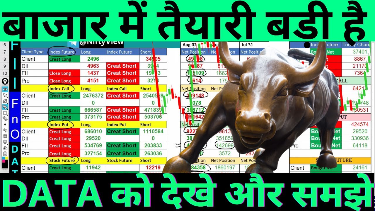 Niftyview_'s tweet card. FII DII Data Analysis For monday 5 august💰 5 august Monday fii FnO...