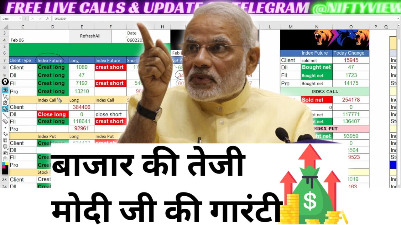 Niftyview_'s tweet card. FII FnO Data analysis for Wednesday 💚 7 february expiry banknifty...