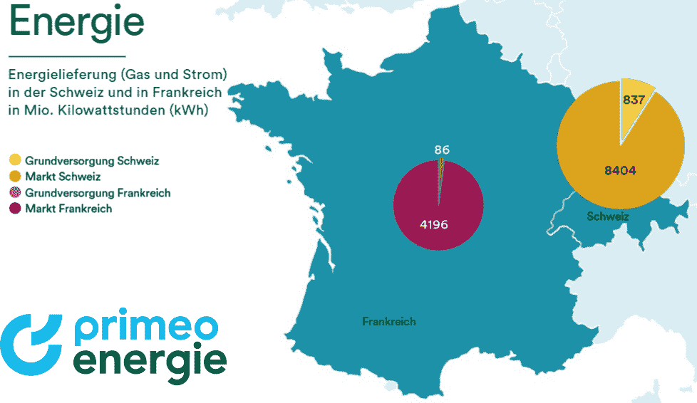 fidectus's tweet card. The Swiss utility Primeo Energie chooses Fidectus' Global Energy Network (GEN) for automated settlement of complex energy trades in OTC markets.