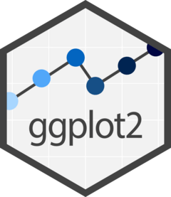 datavizpyr's tweet card. A curated ggplot2 hub for R. Learn geoms, axes/scales, labels/annotations, themes, faceting, colors, and saving plots—each with working code and examples.