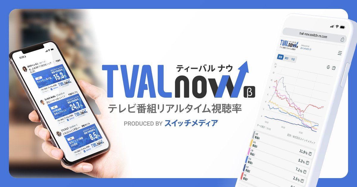 dmquiz2022's tweet card. 放送中のテレビ番組視聴率がリアルタイムで分かる。国内最大級のテレビデータを持つスイッチメディア運営。｢今｣みんなが視てる番組をTVAL nowでチェック。