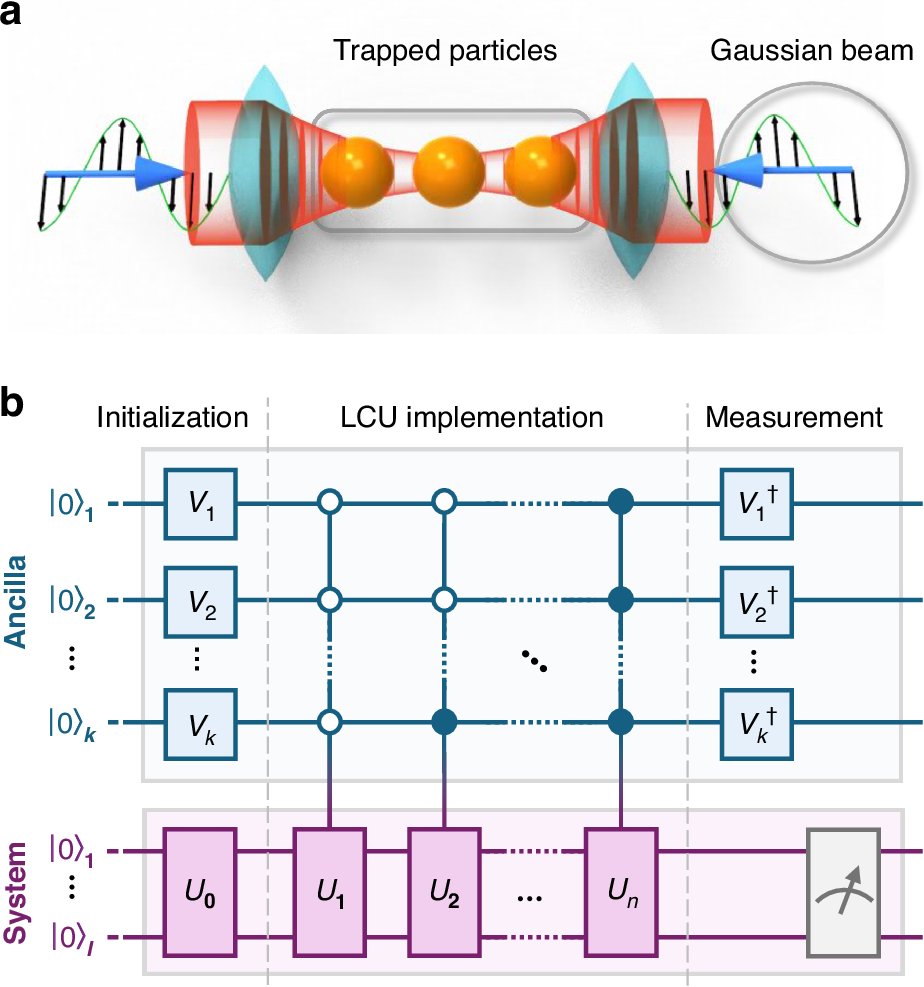LightSciAppl's tweet card. Light: Science & Applications - Solving non-Hermitian physics for optical manipulation on a quantum computer