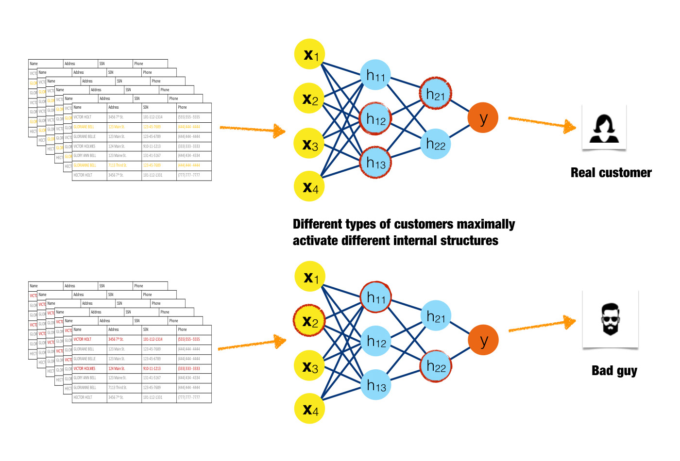 KirkDBorne's tweet card. Mix-and-match approaches for visualizing data and interpreting machine learning models and results.