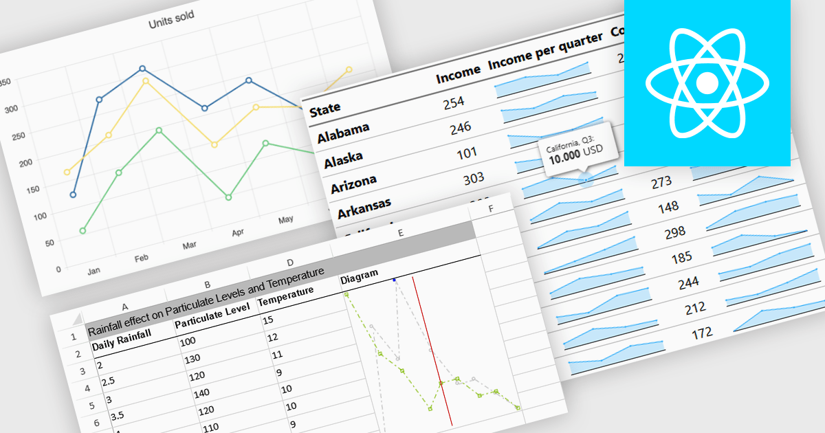 ComponentSource's tweet card. Easily identify trends, monitor real-time changes, and enhance data readability with space-saving sparklines embedded into your app.