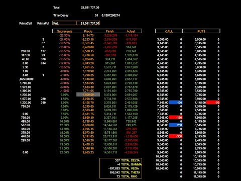 Optimaconsmgmt's tweet card. ANÁLISIS OPCIONES $GGAL - REPASO SEMANAL - ARBITRAJE CURVA VI -...