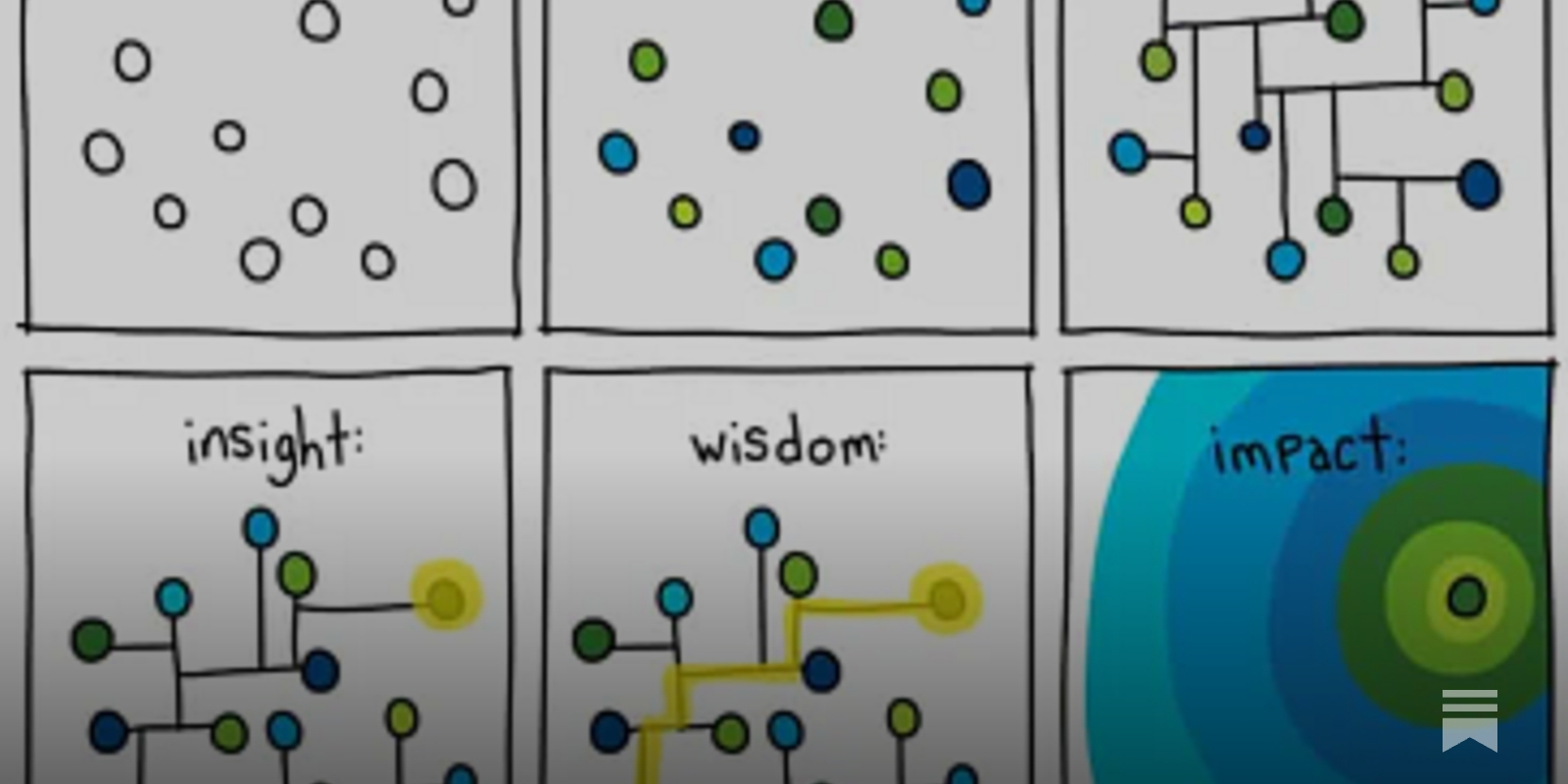 alexiskold's tweet card. We are now living in the era of biological big data.