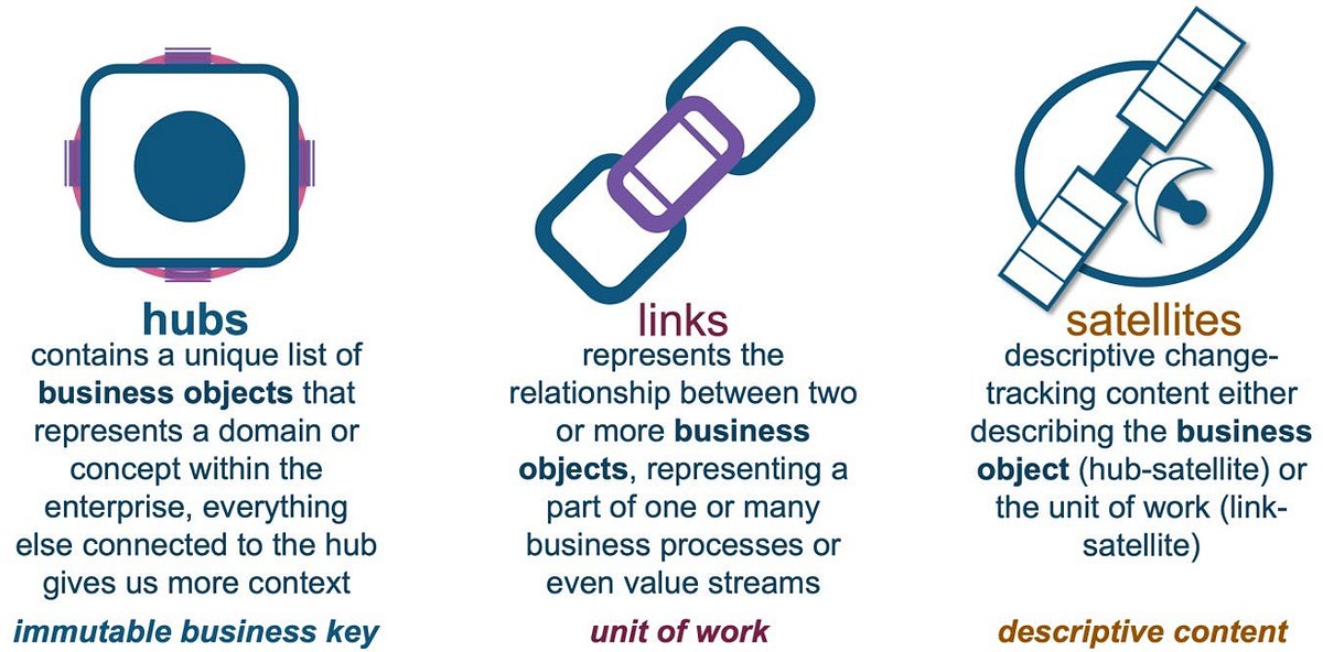 mmotohas's tweet card. You’ve chosen Snowflake to power your enterprise into the future of AI and analytics in the cloud, congratulations! You’ve made a prudent…