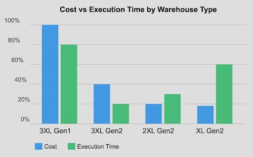 mmotohas's tweet card. How Zendesk achieved significant cost savings and operational efficiencies by optimizing data transformations
