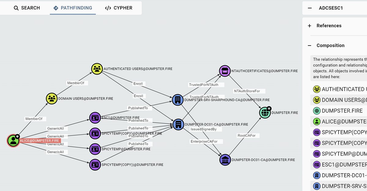 Jonas_B_K's tweet card. Since Will Schroeder and Lee Christensen published the Certified Pre-Owned whitepaper, the BloodHound Enterprise team at SpecterOps has…