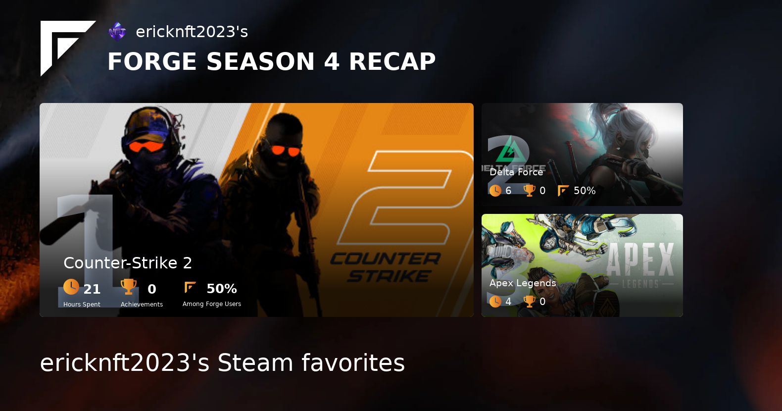 carinhasuave's tweet card. Forge Season Recap