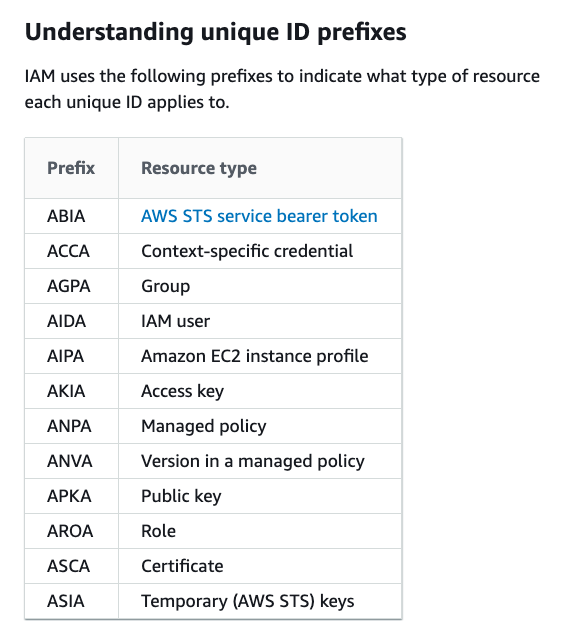 TalBeerySec's tweet card. As I was playing with AWS authentication and authorization system, I had realized that most of its inner working and data structures are…
