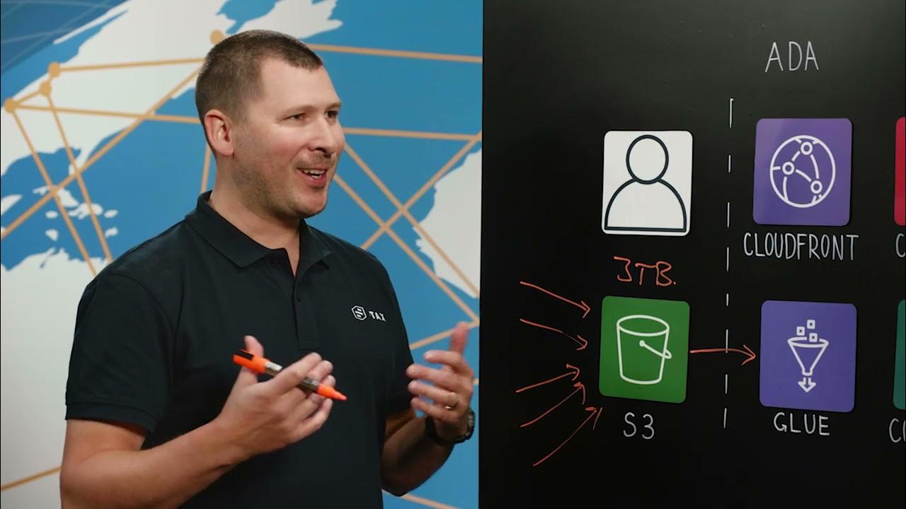 AWSArchitecture's tweet card. STAX: AWS Automated Data Analytics