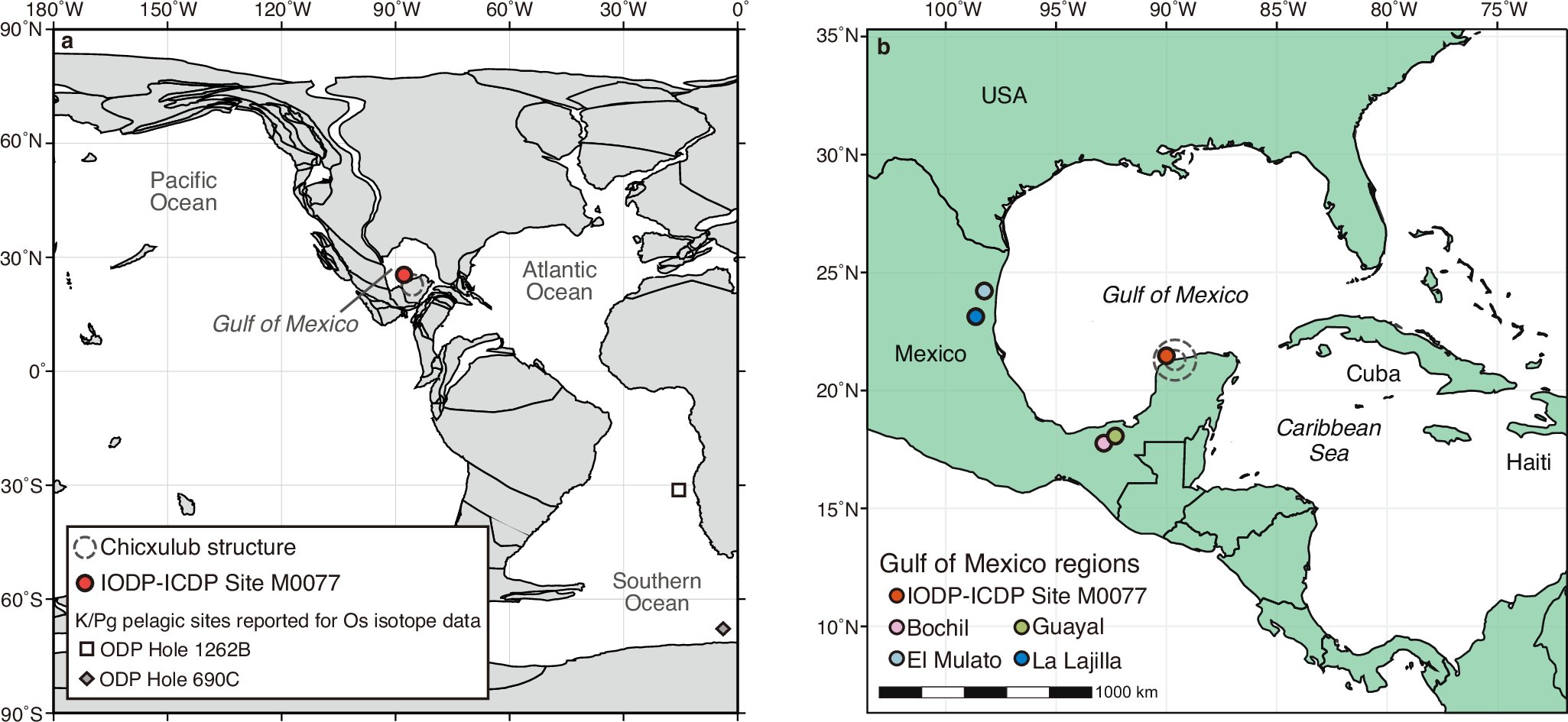 ClaeysVub's tweet card. Nature Communications - Sedimentary osmium isotopes from the Gulf of Mexico indicate that after the Cretaceous-Paleogene impact, nutrients were supplied by hydrothermal activity for 700 kyr and may...