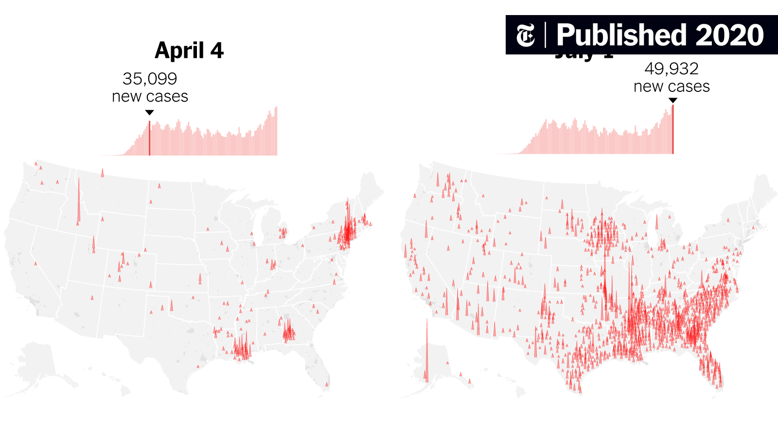 nytimes's tweet card. Case counts in the United States are rising, and new areas of the country and new groups are bearing the brunt of the outbreak.