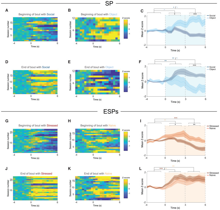 dr_alexharris's tweet card. Jabarin et al. show that adult mice recognize emotional states of others in a sex-specific manner. Emotion recognition is driven by the differential response of prelimbic cortex pyramidal neurons to...