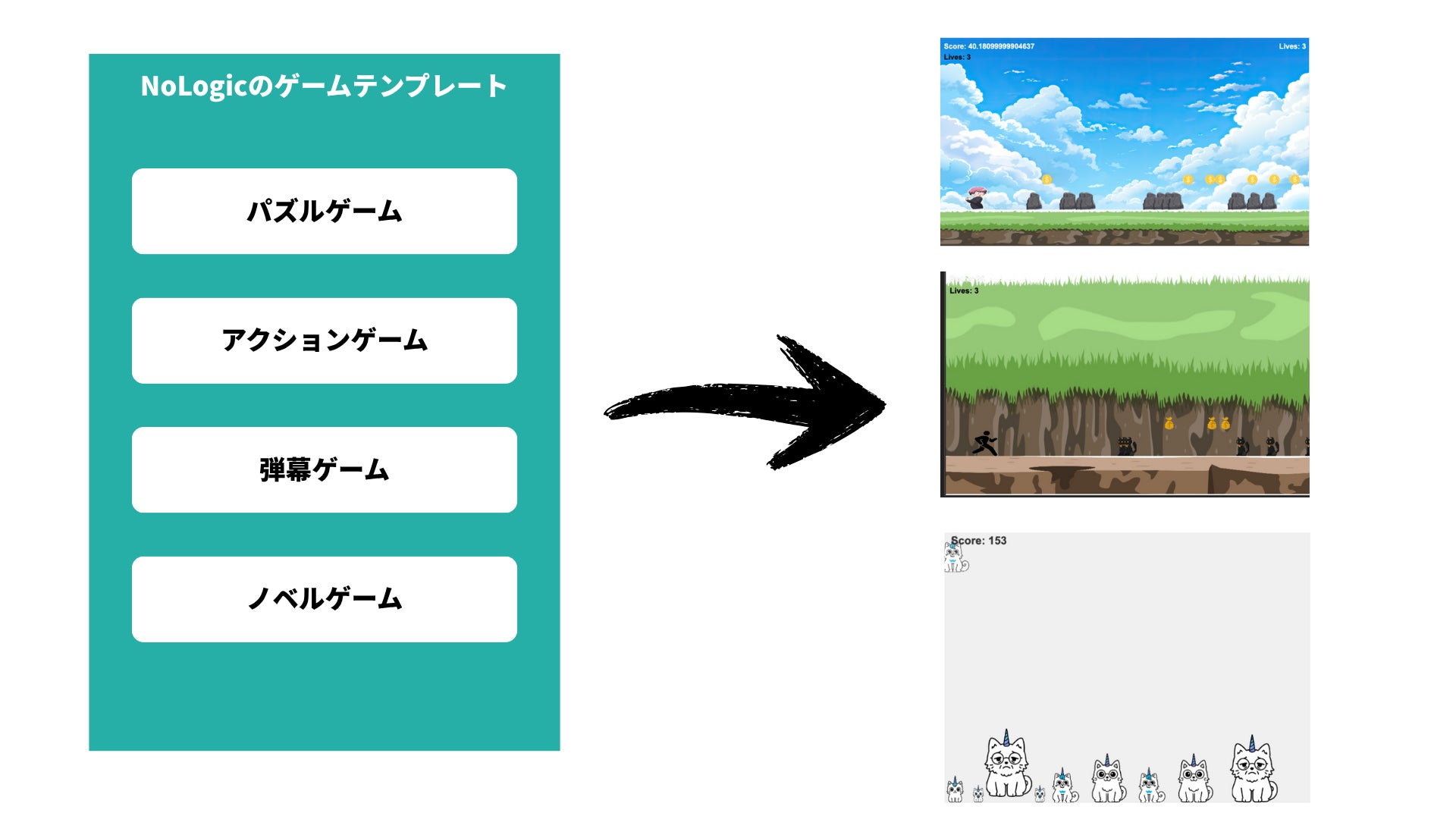 creator_pot's tweet card. 株式会社クリエイターのうえきばちのプレスリリース（2025年11月6日 11時00分）イラスト1枚、5分でゲームに。ノーコードツール『NoLogic』が正式リリース