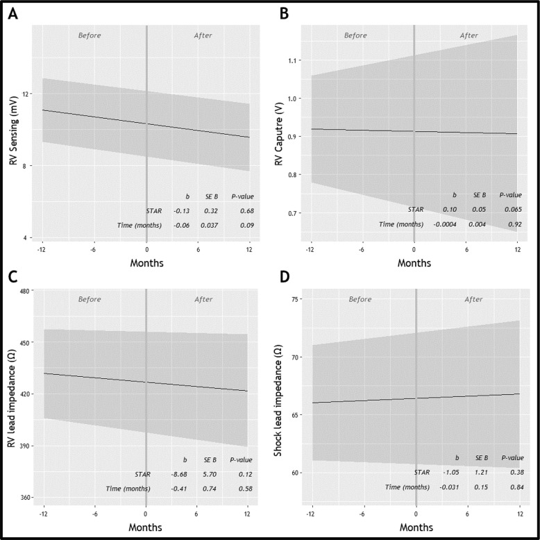 RO_GreenJournal's tweet card. Ventricular tachycardia (VT) is a potentially life-threatening arrhythmia associated with a reduced quality of life and increased morbidity and mortality [1]. To prevent sudden cardiac death in...