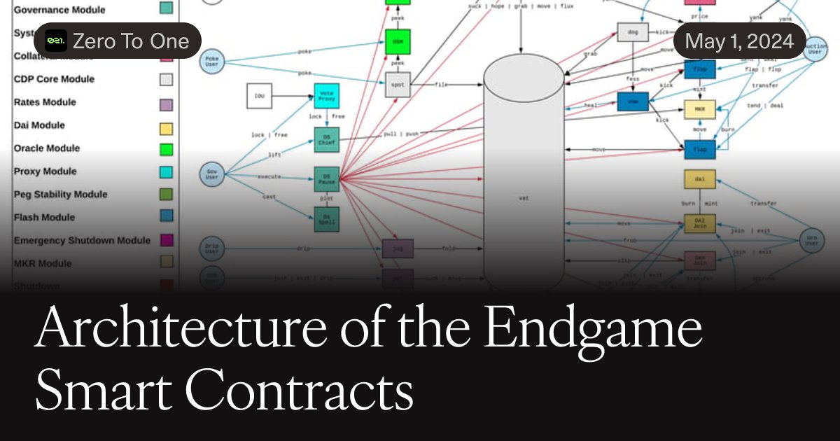 alecdifederico's tweet card. In my previous posts, I have been writing some technical deep dives into core aspects of the Endgame protocol, such as hook implementations and renta...