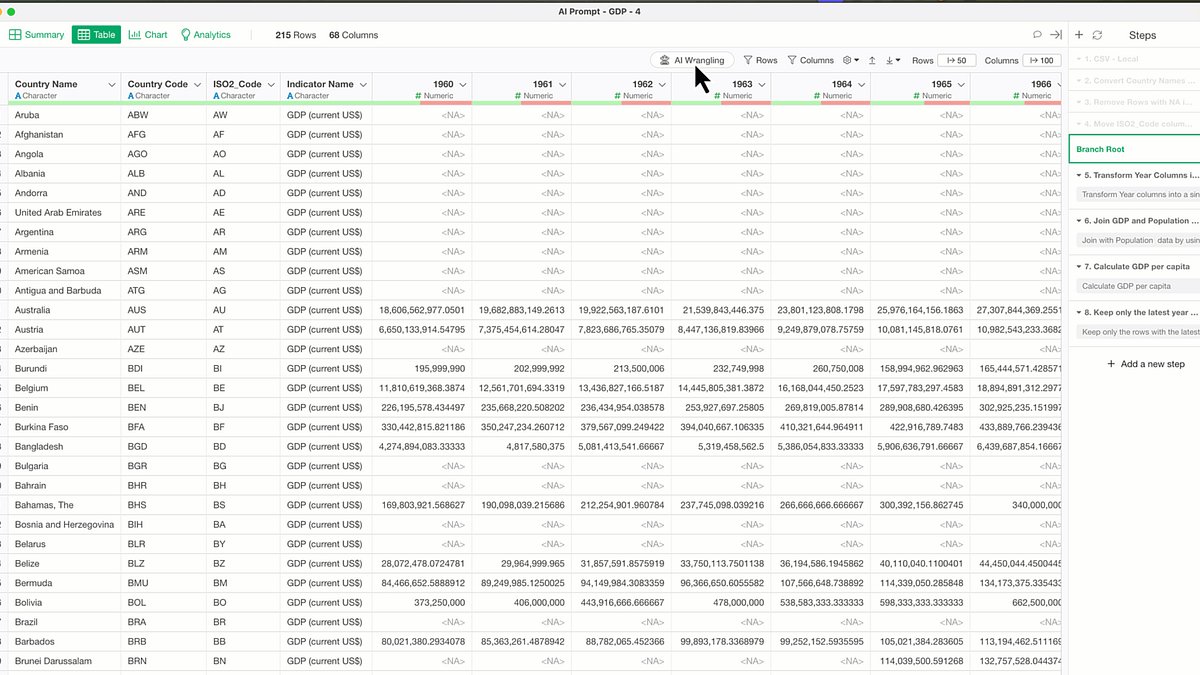 ExploratoryData's tweet card. We’ve released Exploratory v12.3 last week, and it’s packed with powerful new improvements to help you work even faster with AI Prompt for…