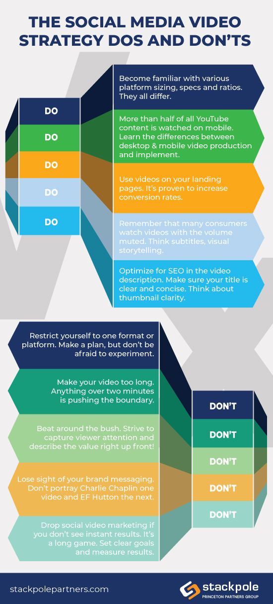 stackpoleteam's tweet card. Dos and Don'ts: Building a Social Media Strategy - Stackpole-PPG