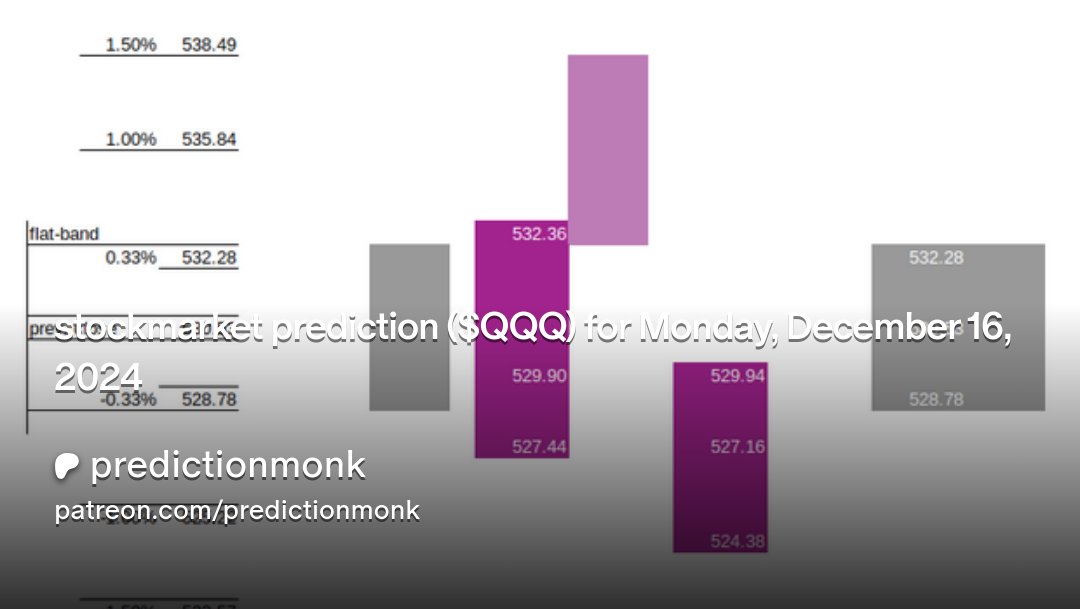 predictionmonk's tweet card. Get more from predictionmonk on Patreon