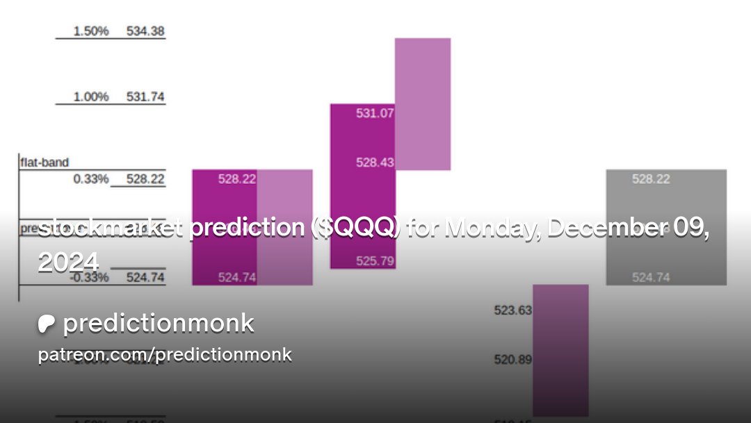 predictionmonk's tweet card. Get more from predictionmonk on Patreon