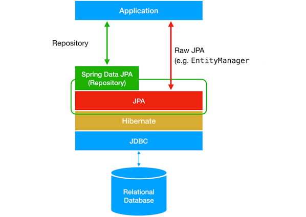 javinpaul's tweet card. Java Programming tutorials and Interview Questions, book and course recommendations from Udemy, Pluralsight, Coursera, edX etc