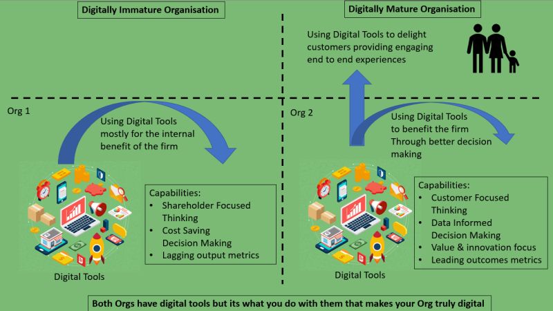nickfoard_agile's tweet card. I have always hated the term "Digital" for me, as an 80's kid I just think of my Casio digital calculator watch and my digital space invaders handheld game. Recently I was thinking about what Digital...