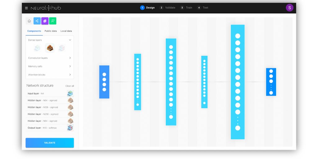 NeuralhubAI's tweet card. Neuralhub allows AI researchers, students and engineers better design neural networks. We provide tools, libraries and a playground where they can experiment, build, invent new architectures and...