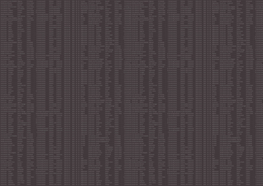 mirbole01's tweet card. Données mises à jour au 13 novembre 2025 : victimes françaises d’attentats islamistes en France (