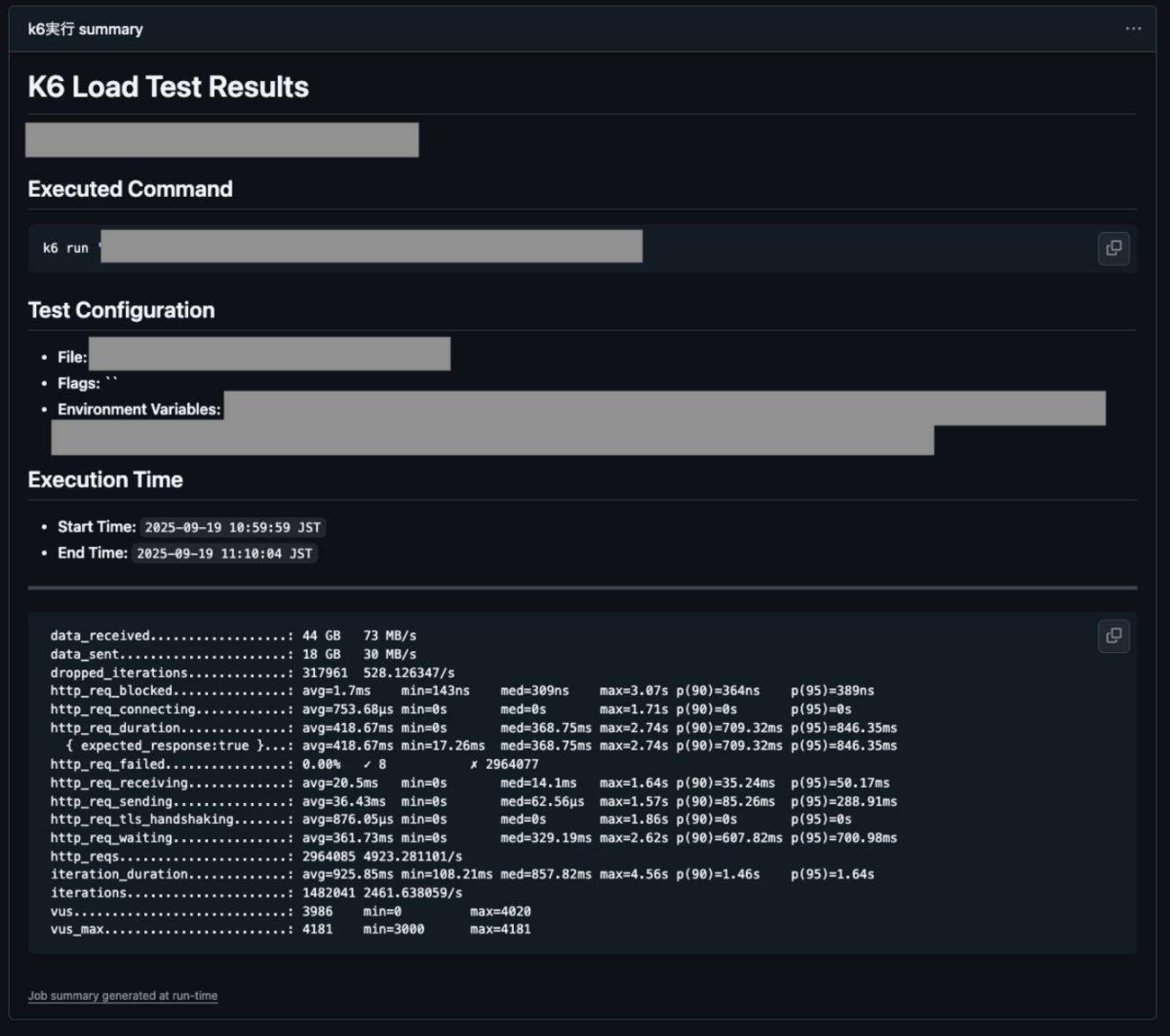 emotiontech_inc's tweet card. はじめに こんにちは、バックエンドエンジニアのおおたわらです。 これまで2つの記事にわたり、弊社のアンケートシステムについて紹介させていただきました。 大規模調査を支えるアンケートシステムのアーキテクチャ 大規模調査を支えるアンケートシステムのアーキテクチャ おかわり 今回は、このシステムに対し大量アクセスを想定した負…