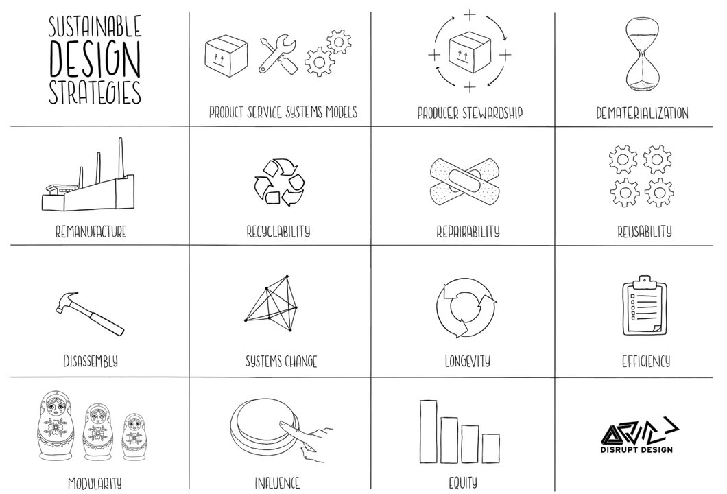 rainwiz's tweet card. According to Leyla Acaroglu Sustainable Design is the approach to creating products and services that have considered the environmental, social, and economic impacts from the initial phase through to...