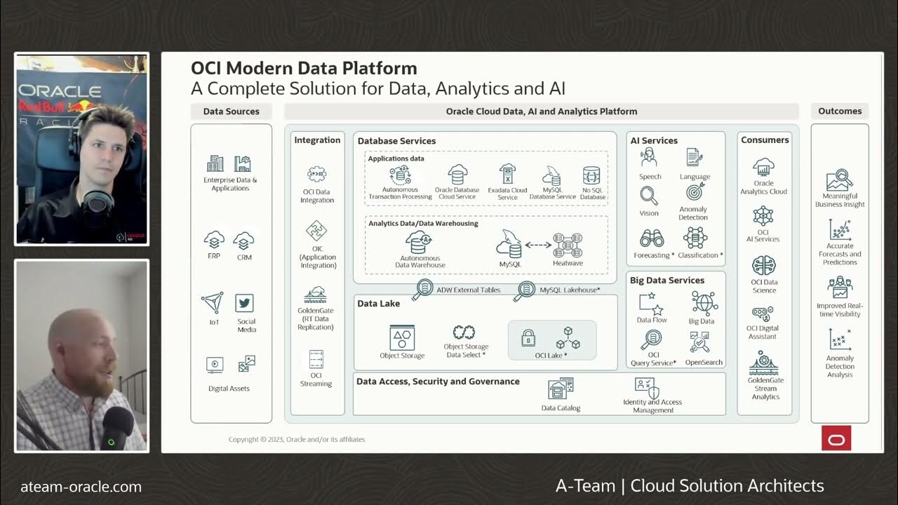 oracleateam's tweet card. Fireside Chat - ADW Storage Options