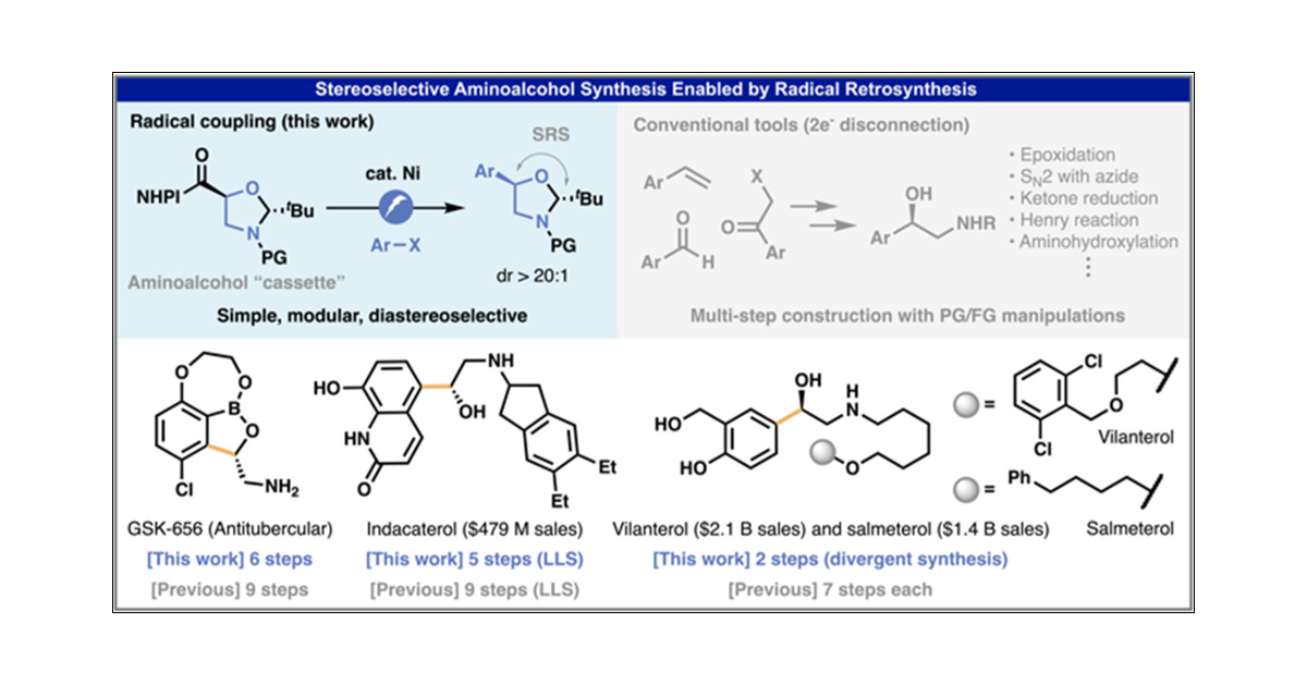 BaranLabReads's tweet card. Chiral aminoalcohols are omnipresent in bioactive compounds. Conventional strategies to access this motif involve multiple-step reactions to install the requisite functionalities stereoselectively...