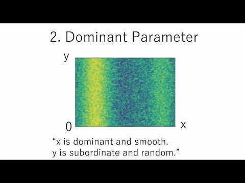 acm_dis's tweet card. Interactive Hyperparameter Optimization with Paintable Timelines