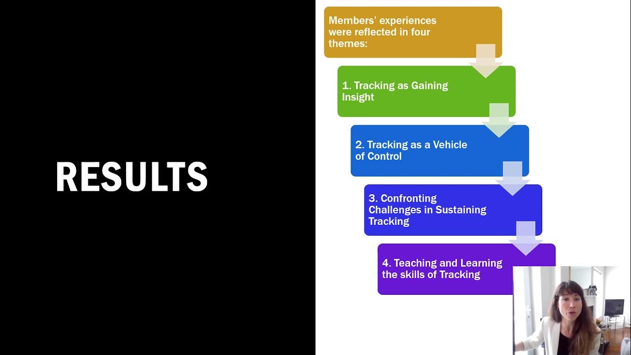 acm_dis's tweet card. Appropriation of Digital Tracking tools in an online weight loss...