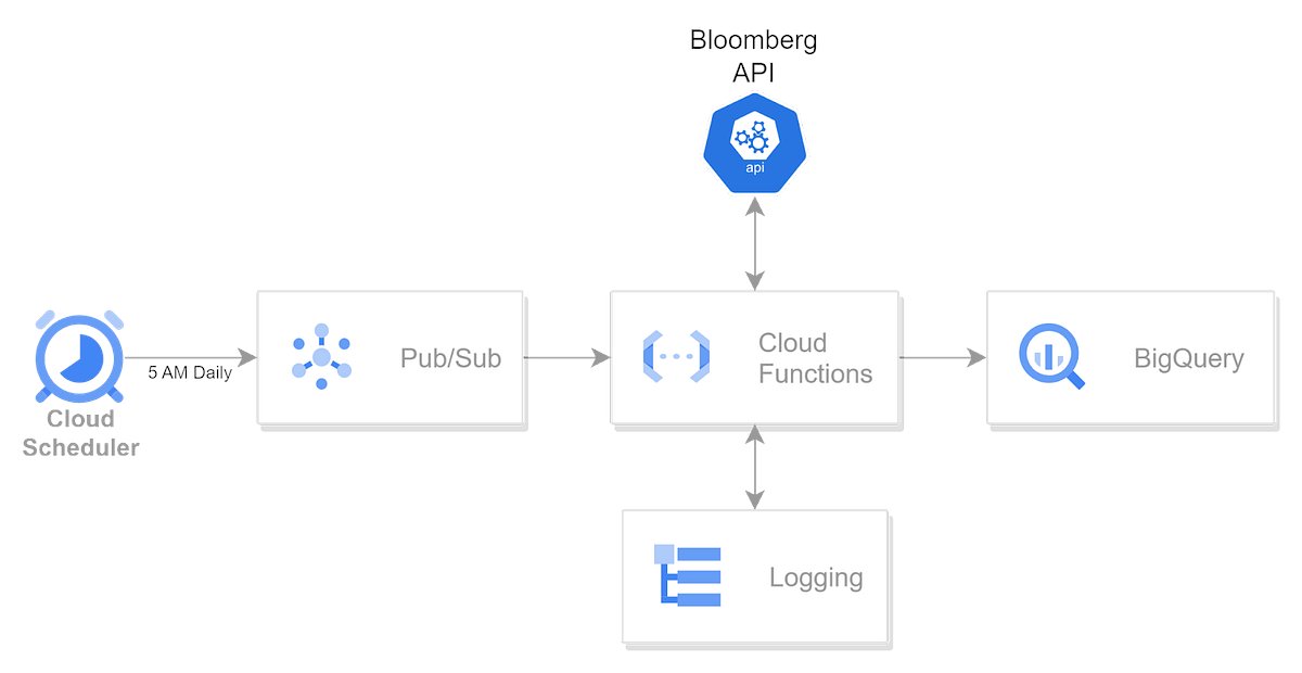 rendybjunior's tweet card. Apache Airflow biasanya menjadi pilihan untuk melakukan eksekusi script secara berkala (scheduled). Tapi untuk bisa menggunakannya kita…