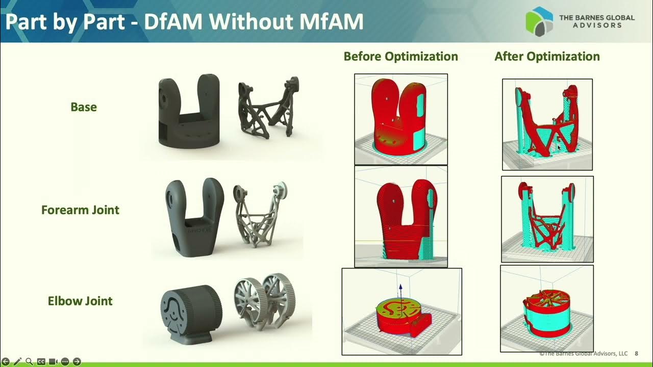 Design_for_AM's tweet card. MfAM Walks so DfAM Can Run! - Chelsea Cummings – The Barnes Global...