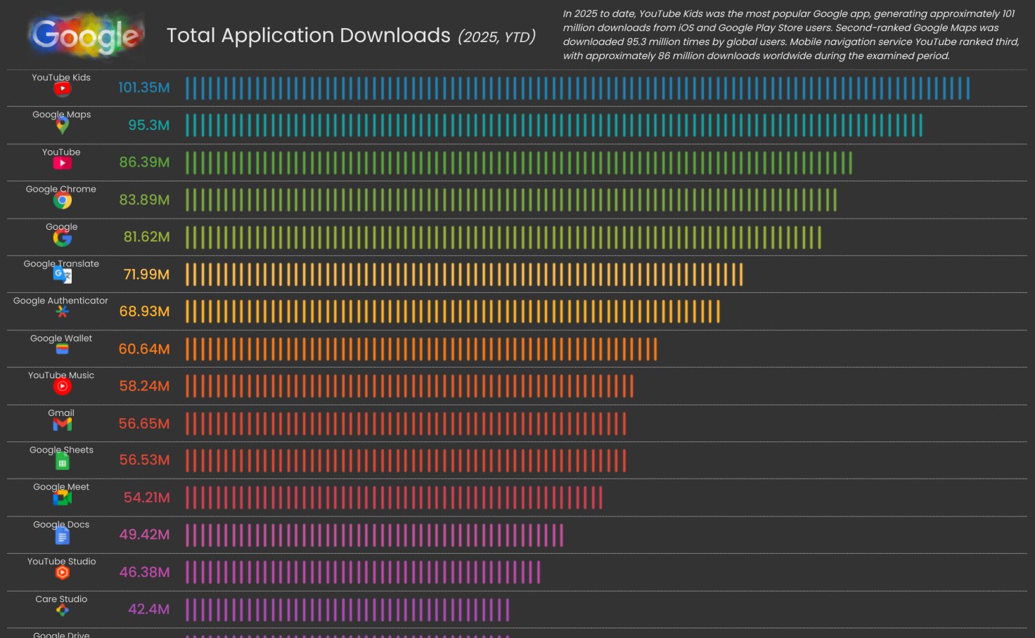 WhizGidget's tweet card. #B2VB #Google #UnitChart Check out #TrueConfessions for some quick insights on my thought process.