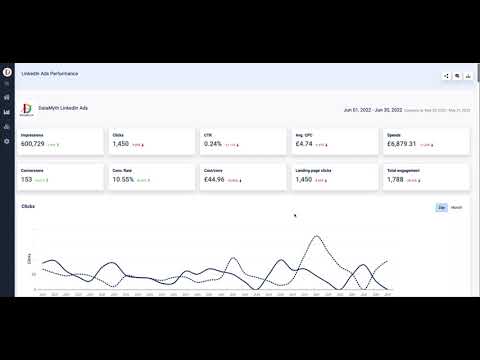 data_myth's tweet card. LinkedIn Ads Reporting | DataMyth