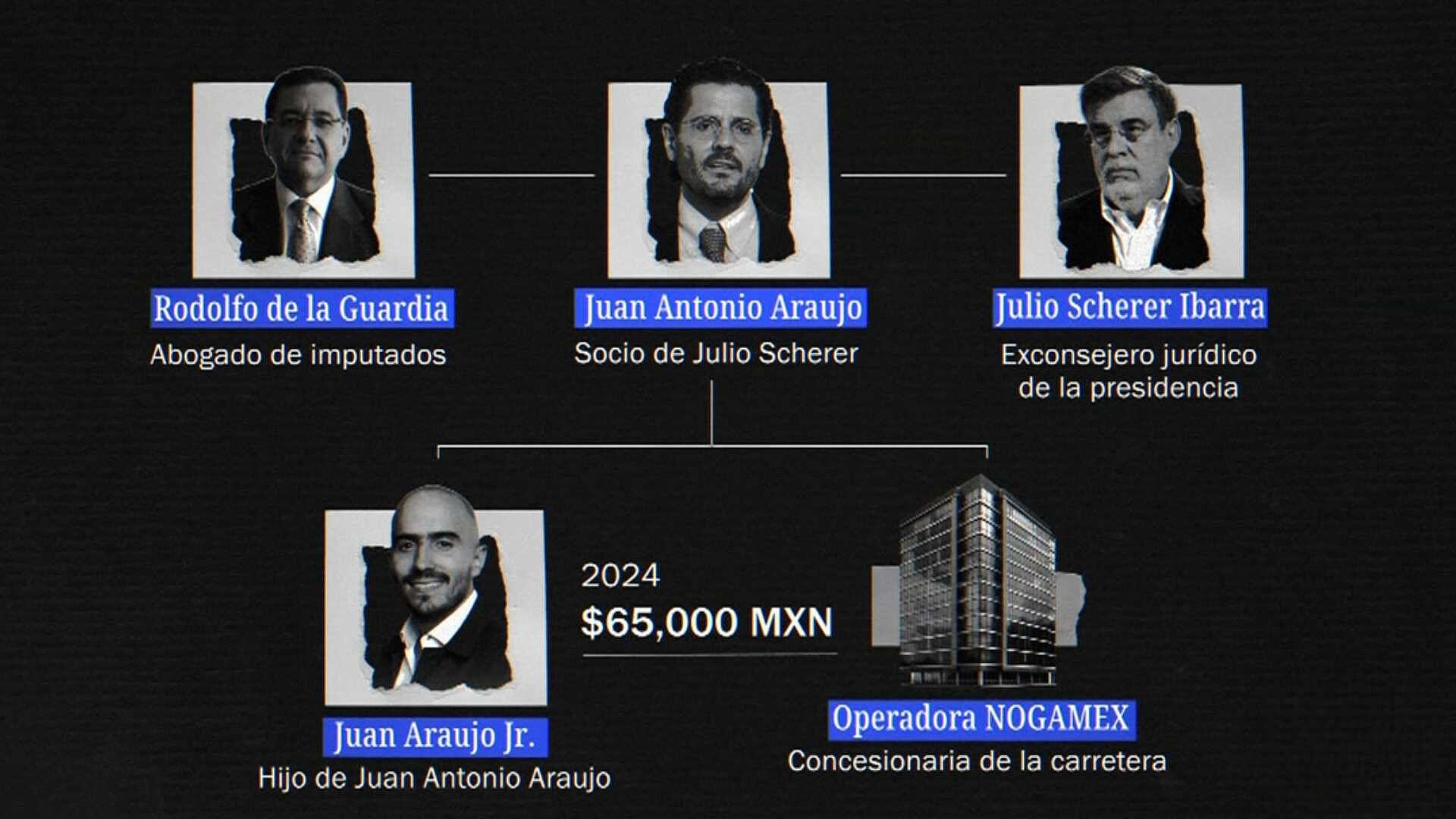 PDiezG's tweet card. Dos funcionarios de la SCT y un empresario vinculado con el diputado Julio Scherer Pereyón fueron acusados durante la primera audiencia por la concesión irregular del libramiento de Nogales, en Sonora