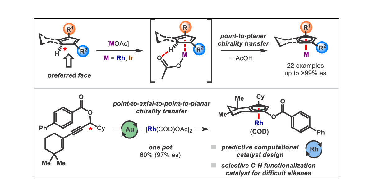 J_A_C_S's tweet card. Chiral cyclopentadienyl (CpX) metal complexes are frequently used in asymmetric catalysis by virtue of their high reactivity and selectivity. Planar-chiral-only rhodium and iridium cyclopentadienyl...