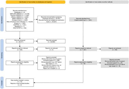 RutterNik's tweet card. Question Depression and anxiety are common among children and young people and can impact on the well-being of their parents/carers. Dominant intervention approaches include parent training; however,...