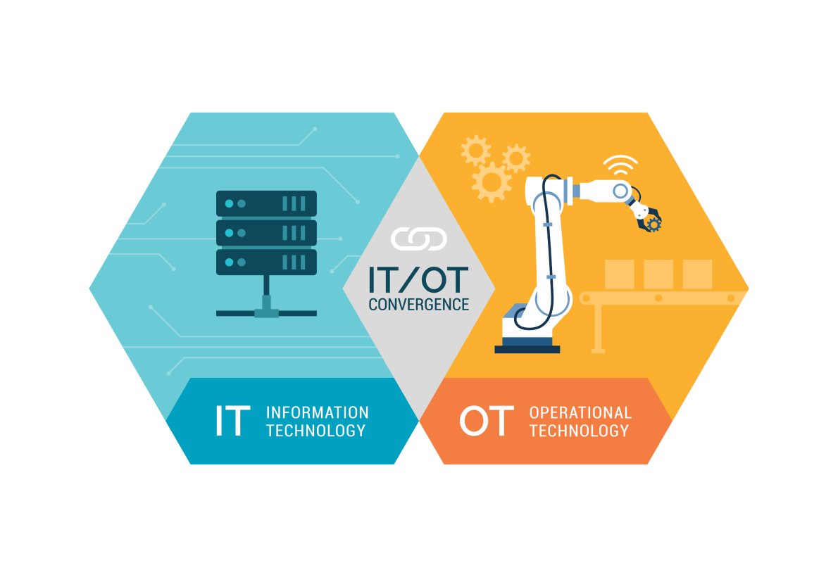 copiaautomation's tweet card. As companies seek ways to consolidate technology and better leverage their siloed expertise, one topic that has gained popularity over the last few years is IT/OT Convergence.