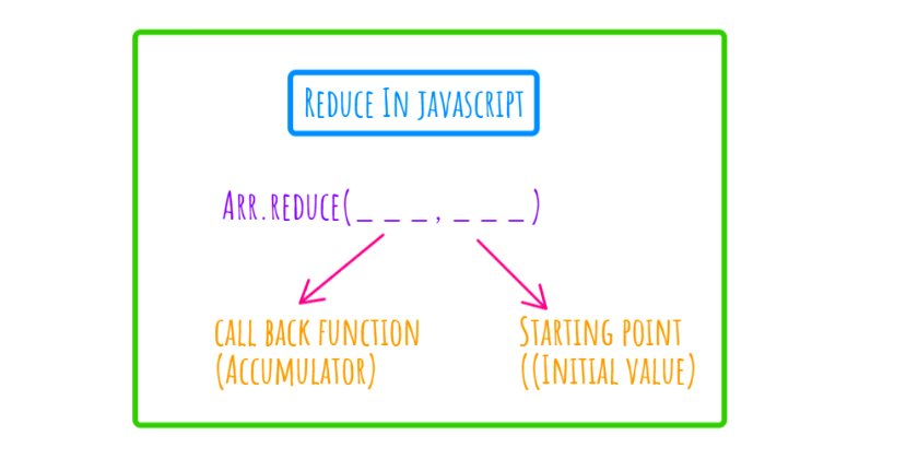 prod42net's tweet card. Hi there! In this blog, you will learn about the "reduce method" and how to use it in JavaScript. So,...