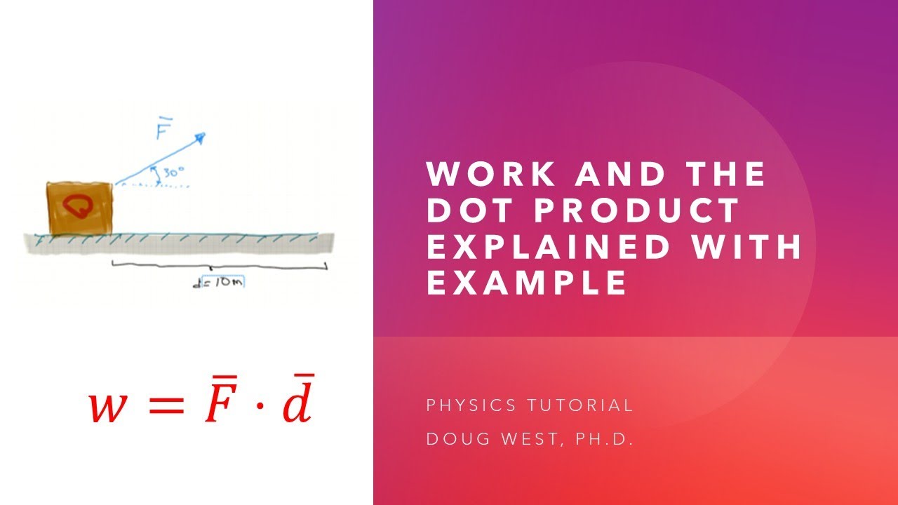 DCoins's tweet card. Work and the Dot Product Explained with Example