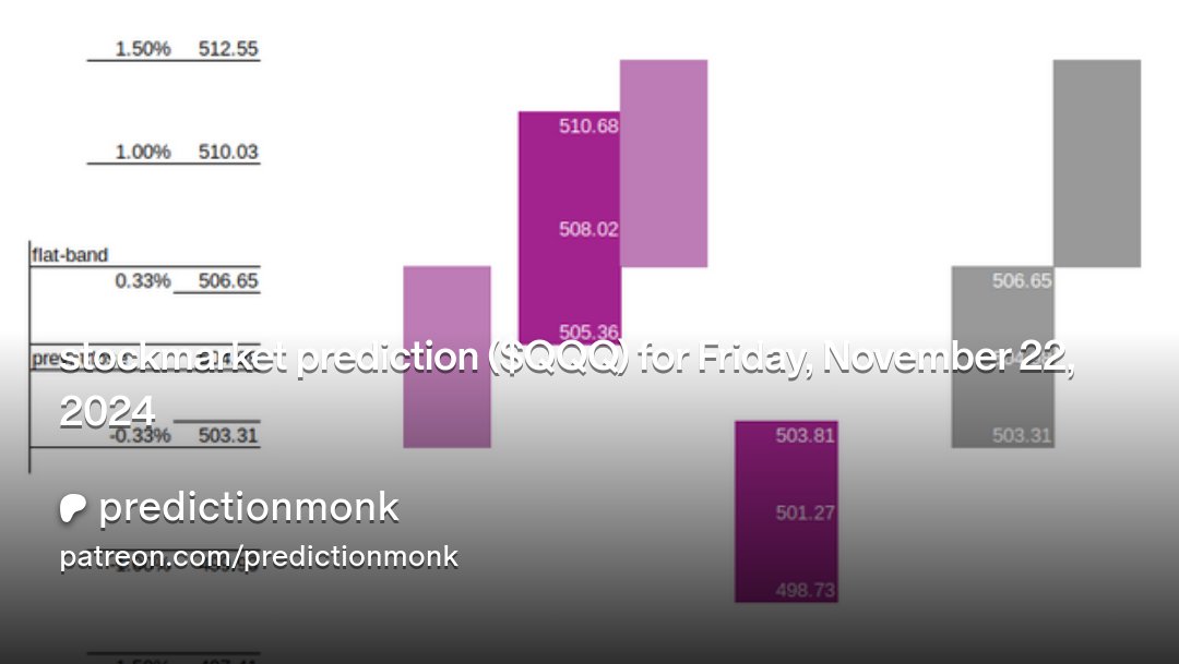 predictionmonk's tweet card. Get more from predictionmonk on Patreon