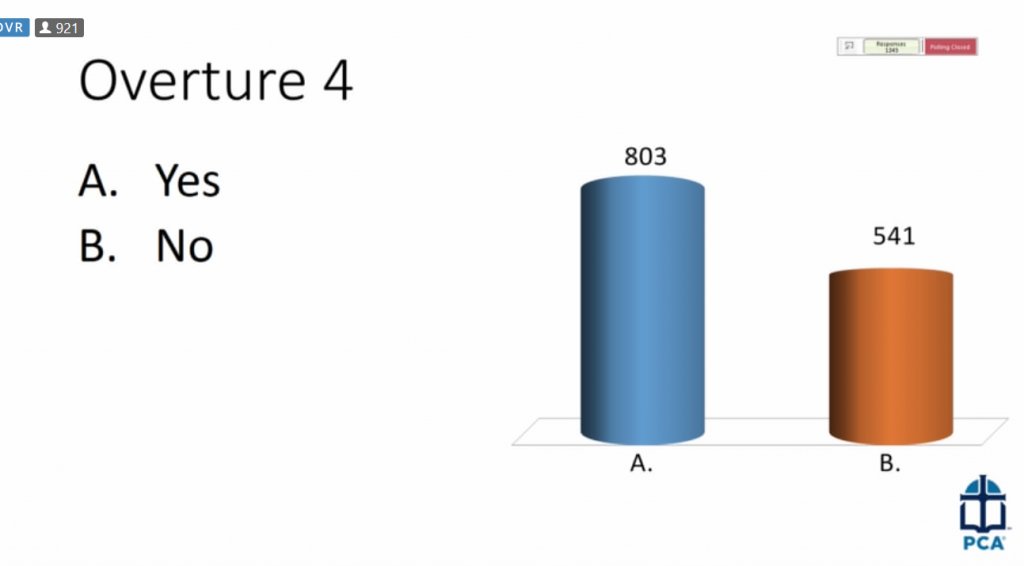DennyBurk's tweet card. Last night I stayed up until after 1am watching the annual General Assembly (GA) of the Presbyterian Church in America (PCA). The debate went into the wee hours of the night because the assembly ha…